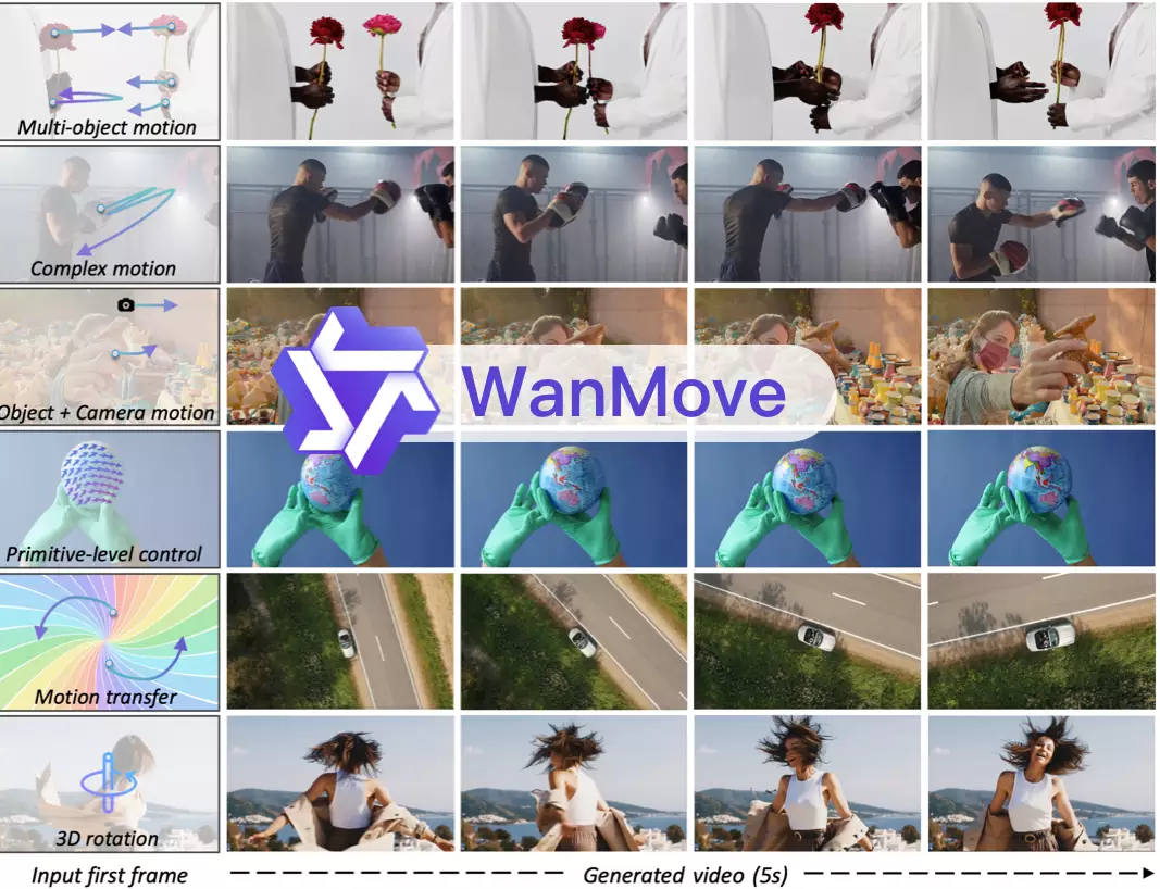 Wan2.1 WanMove