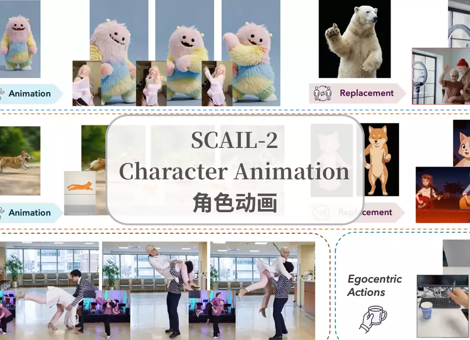 SCAIL-2 动作迁移 int8